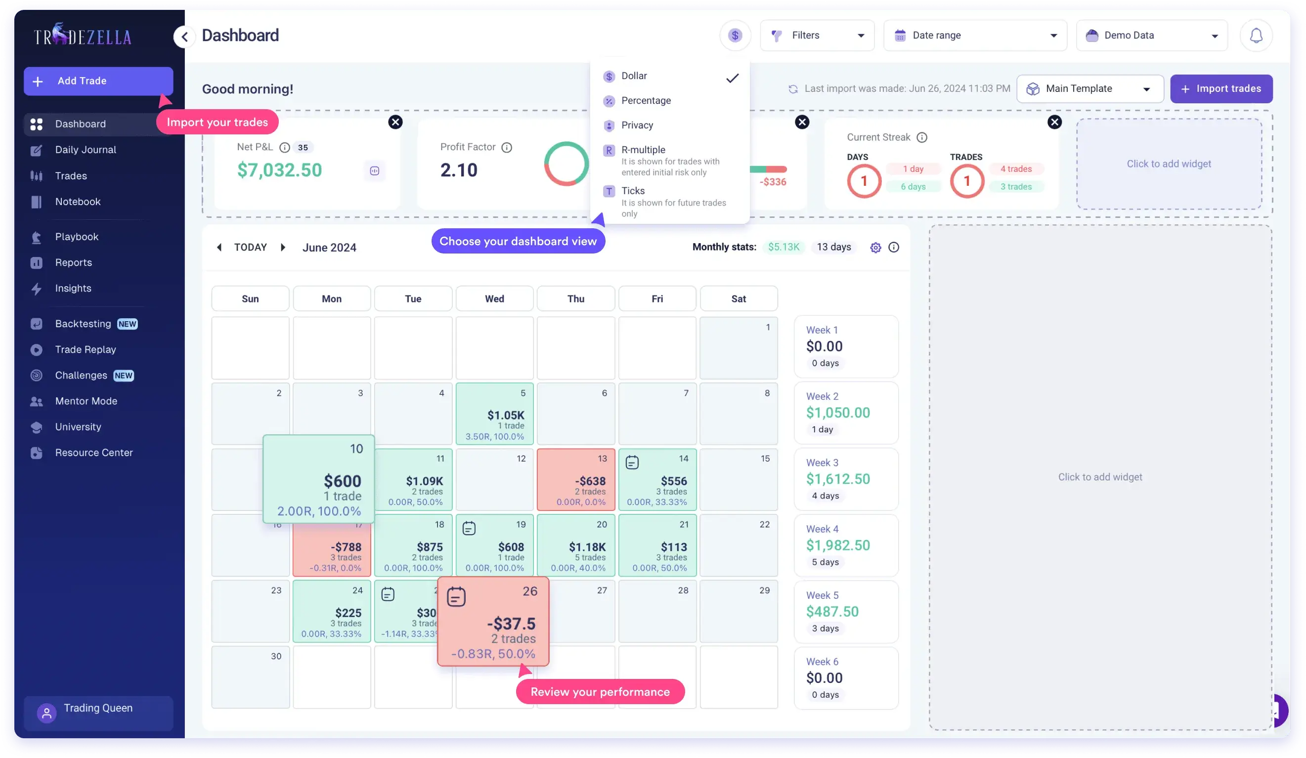 Tradezella Dashboard